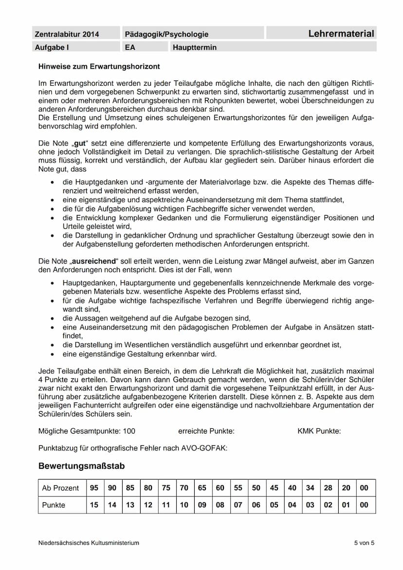 Zentralabitur 2014
Aufgabe I
Erwartungshorizont
Auf-
gabe
1.b.
Jan:
Pädagogik/Psychologie
1.a. Strukturierte Darstellung des Spannungsfeldes