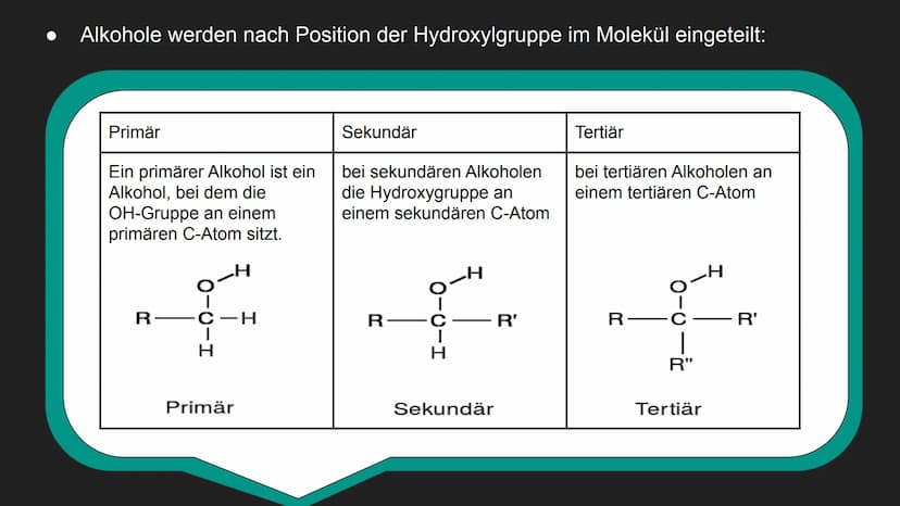 Alkohole Inhalt:
1. Kurze Definition von Alkohol
Einteilung von Alkohol
Siede- und
Schmelztemperatur
2.
3.
4. Alkoholische Gärung
5. Bsp.: V