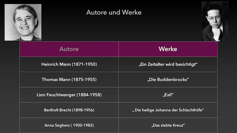 MAY Literaturepoche
Exilliteratur (1933-1945)
Literaturhandbuch.de
Khadija Bendjaouahdou, Diellza Rufati, Eunice Gadzedzo
Deutsch Q1 GK Wage