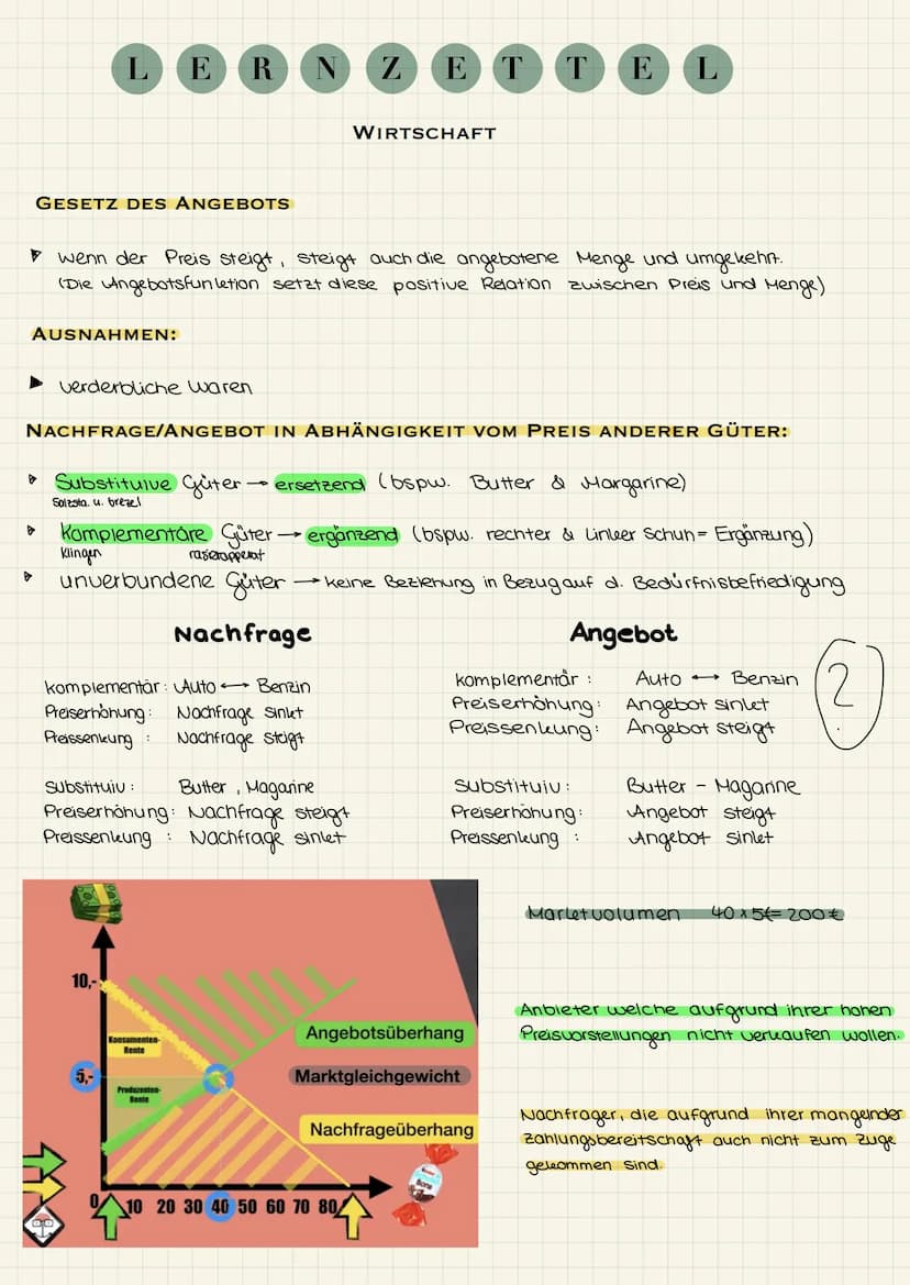 ANGEBOT UND NACHFRAGE
GESETZ DER NACHFRAGE :
Sinlet der
L E R N Z
► steigt der Preis eines Gutes sinlet 1.d. R. die Nachfrage nach diesem Gu