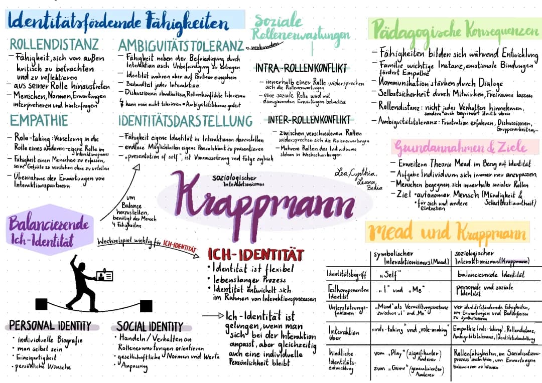 Krappmann Theorie: Kinderleicht erklärt