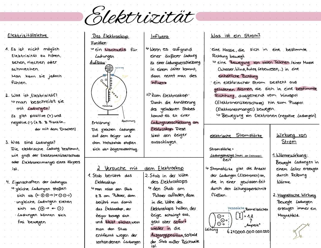 Elektrizität 