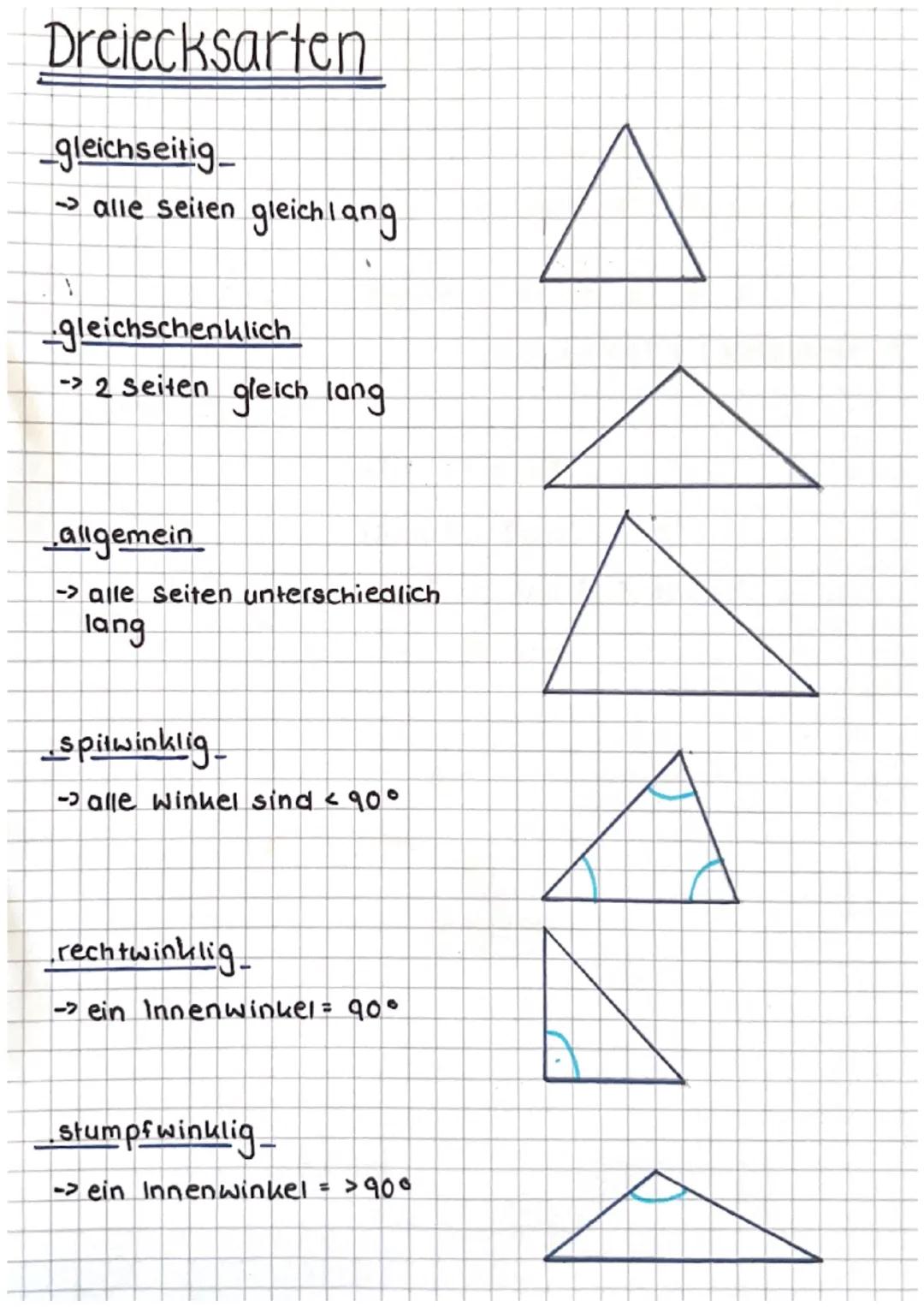 Dreiecksarten

_gleichseitig
→ alle seiten gleich lang

gleichschenklich
->2 Seiten gleich lang

allgemein
-> alle Seiten unterschiedlich
la