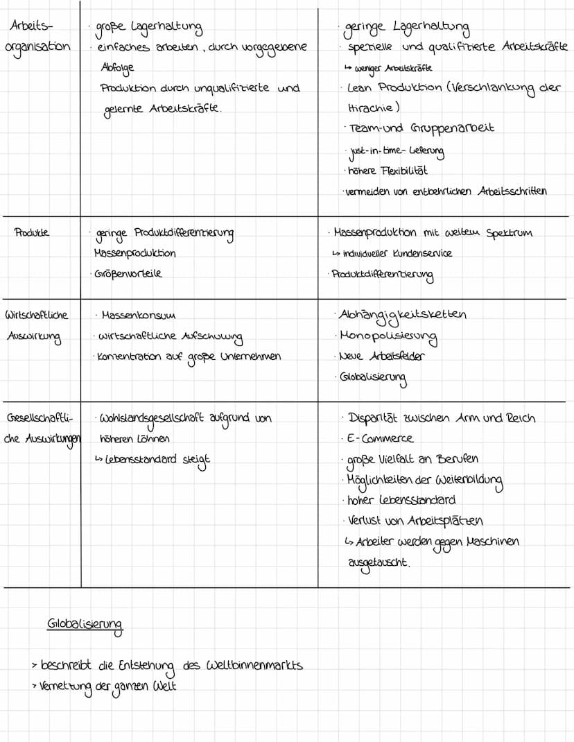 Erdkunde Klausur
Strukturwandel:
> die Wirtschaftsstruktur verändert sich
über einem bestimmten Zeitraum
> Veränderungen der Sektoren in der