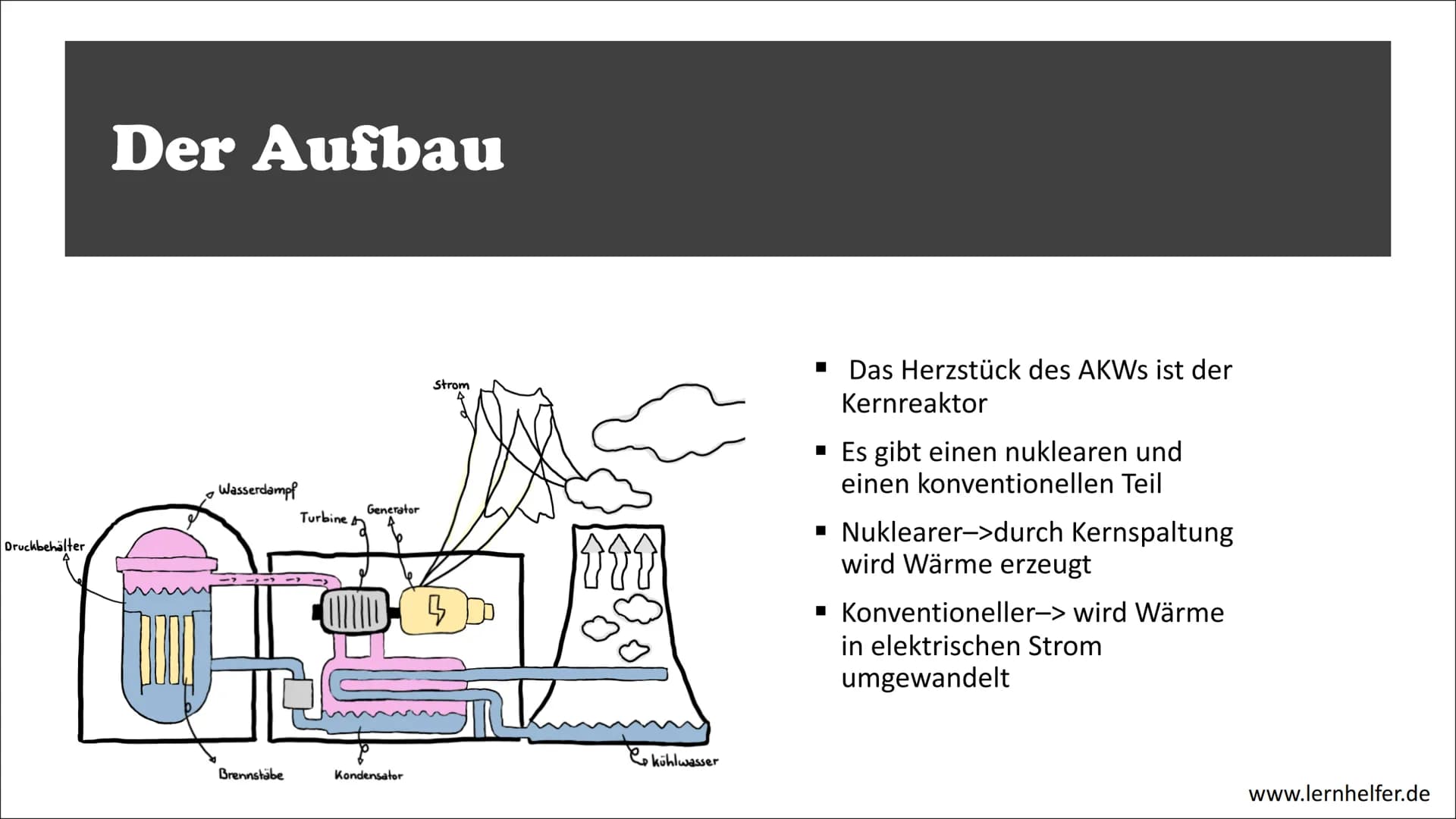 f
88
01:09 Atomkraftwerke-AKW
EXIT ONLY
CAUTION
SEVERE TIRE
DAMAGE
DO NOT ENTER
(Aufbau und Funktion) 0.000 AGENDA:
■
Allgemeines über
Atomk