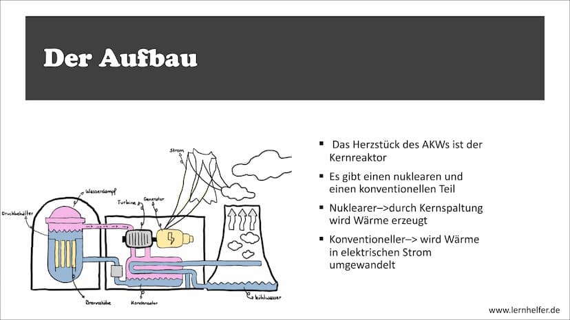f
88
01:09 Atomkraftwerke-AKW
EXIT ONLY
CAUTION
SEVERE TIRE
DAMAGE
DO NOT ENTER
(Aufbau und Funktion) 0.000 AGENDA:
■
Allgemeines über
Atomk