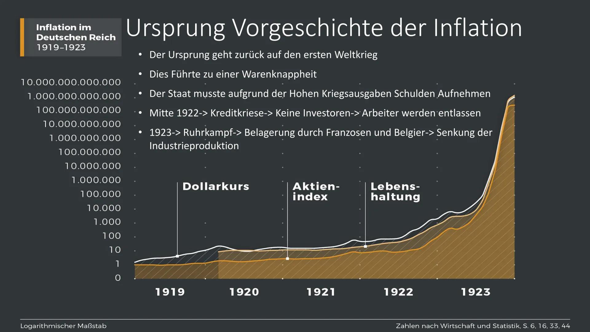 Die Hyperinflation 1923
ullstein bild
Name Inhaltsverzeichnis
Ursprung/Vorgeschichte der Hyperinflation 1923
Verlauf der Inflation
• Gewinne