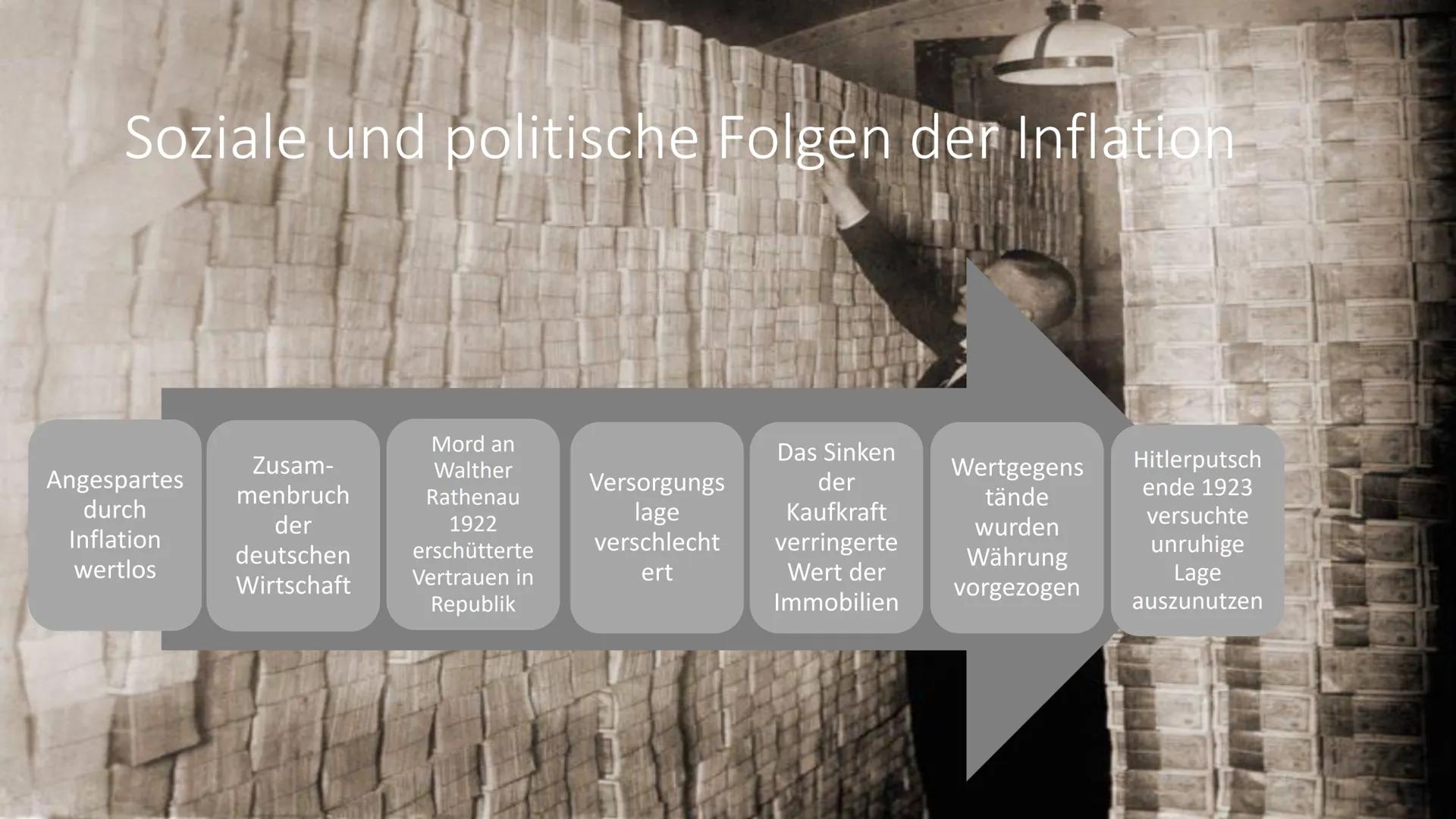 Die Hyperinflation 1923
ullstein bild
Name Inhaltsverzeichnis
Ursprung/Vorgeschichte der Hyperinflation 1923
Verlauf der Inflation
• Gewinne