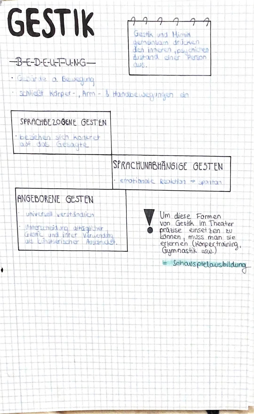 1
auf Bau
W-Fragen
TIPP:
schreibles so, dass
es ein Unwissender
versteht.
bühnenspezifische
Ausdrucksträger
Licht
Kulisse
ganz genaue Beschr