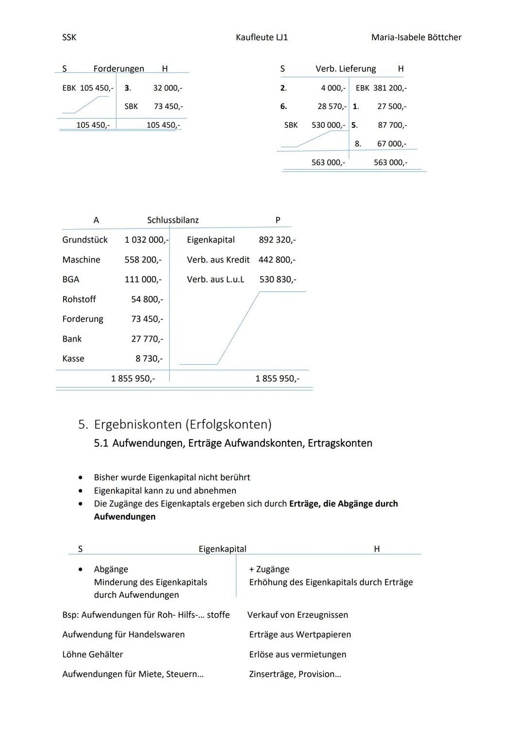 2022
SSK Klausur 1
Zusammenfassung
Böttcher, Maria-Isabele SSK
Inhalt
2. Inventur
1. Aufgaben der Buchführung.
1.1 Buchführung als Instrumen