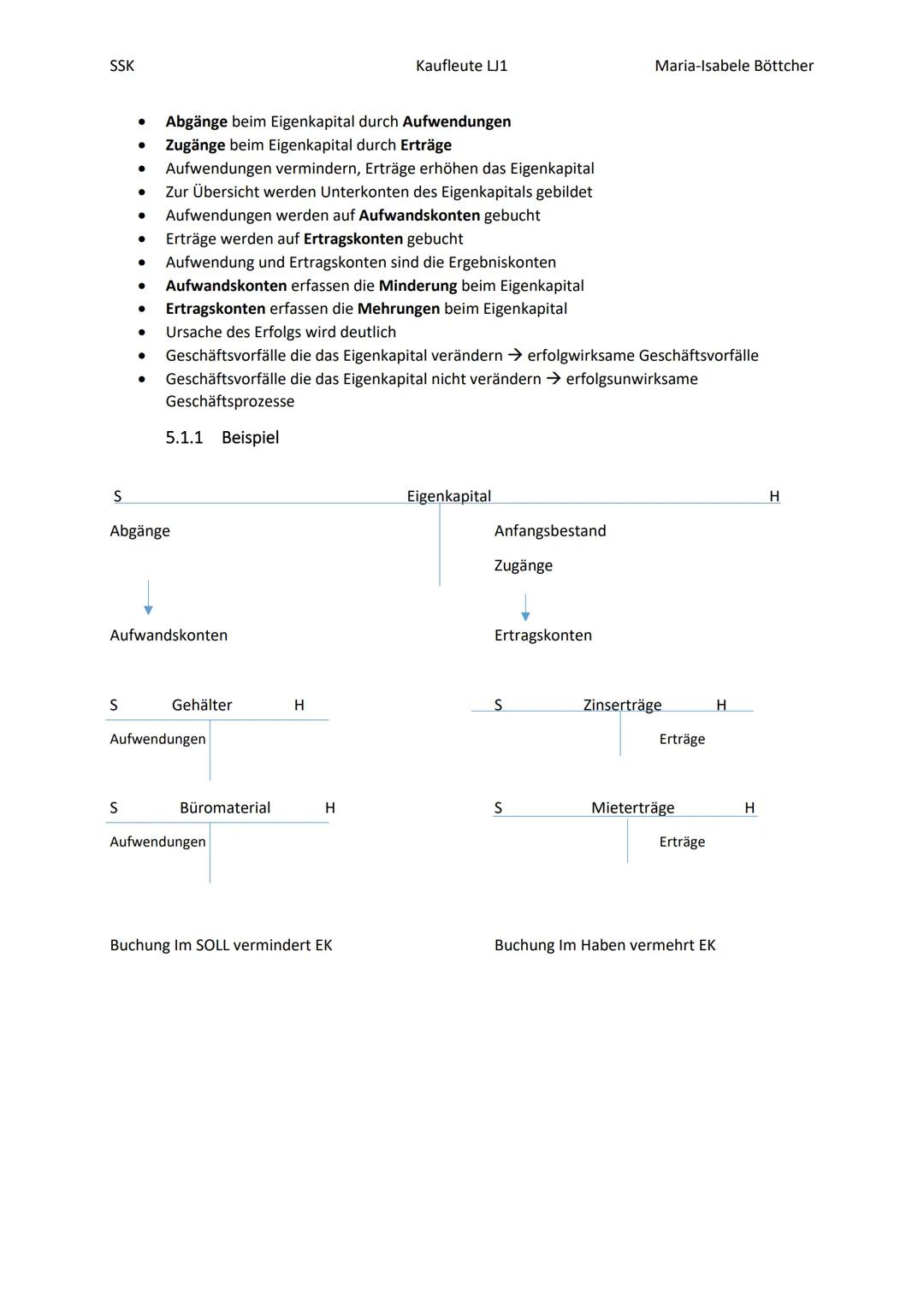 2022
SSK Klausur 1
Zusammenfassung
Böttcher, Maria-Isabele SSK
Inhalt
2. Inventur
1. Aufgaben der Buchführung.
1.1 Buchführung als Instrumen