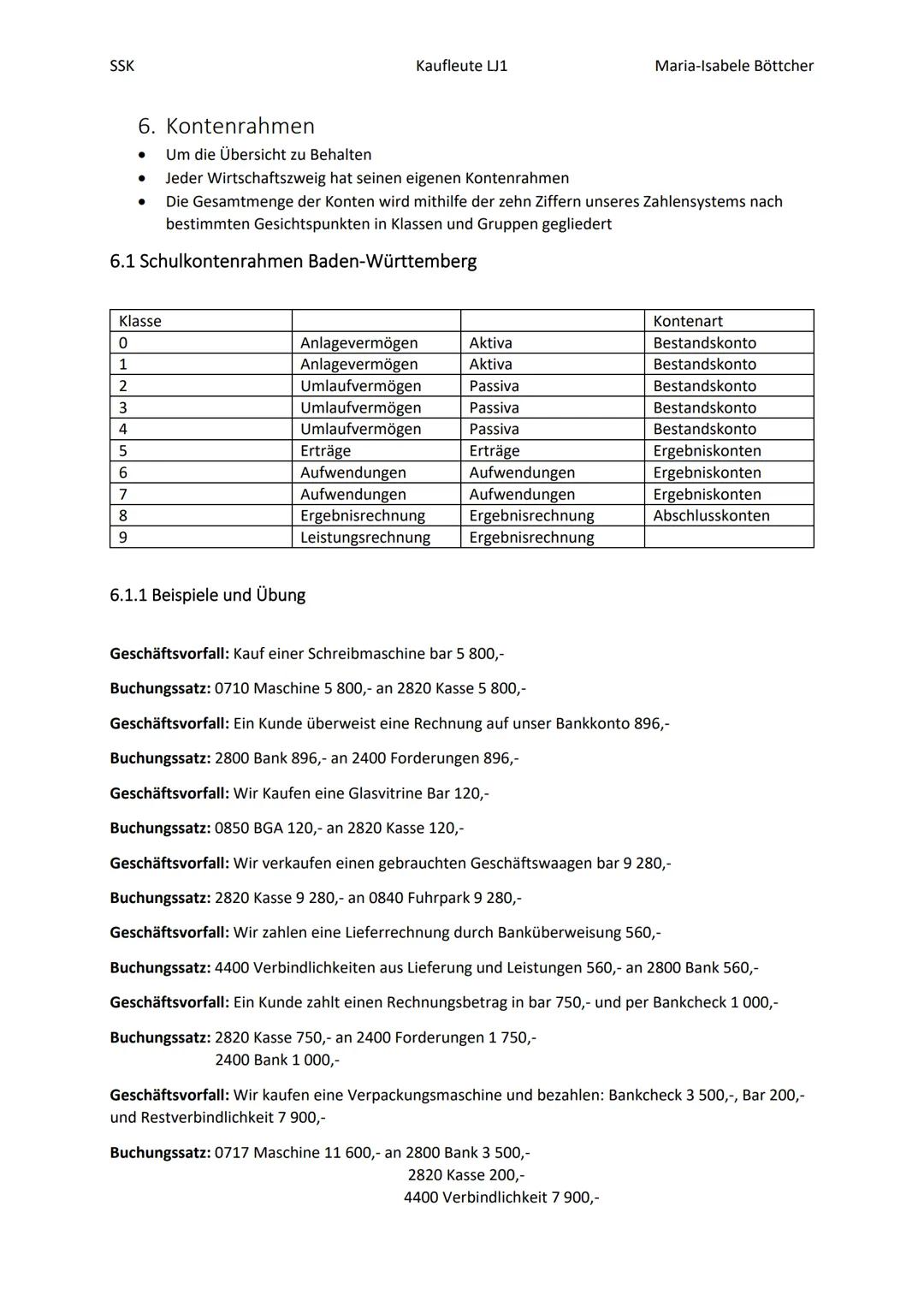 2022
SSK Klausur 1
Zusammenfassung
Böttcher, Maria-Isabele SSK
Inhalt
2. Inventur
1. Aufgaben der Buchführung.
1.1 Buchführung als Instrumen