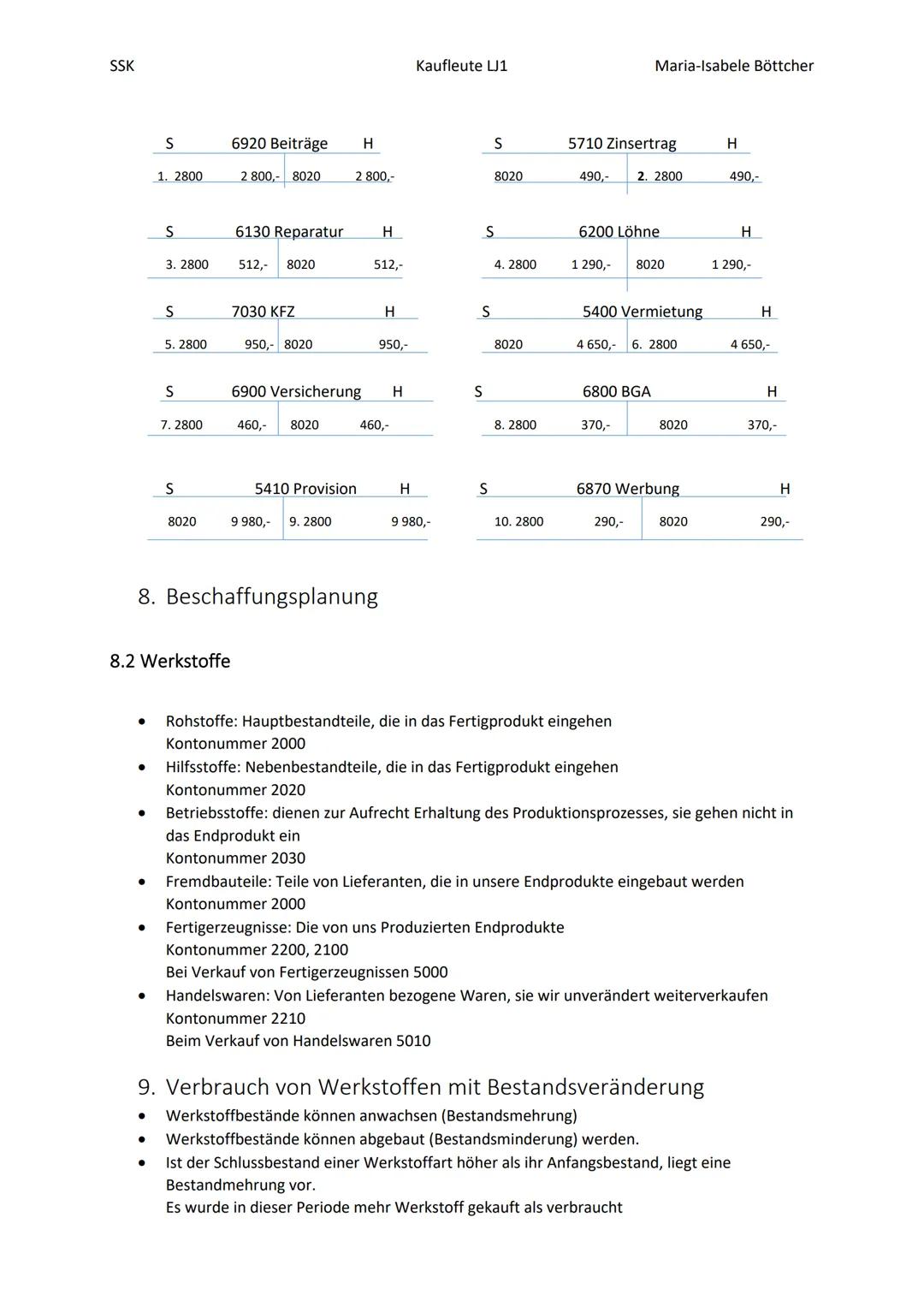 2022
SSK Klausur 1
Zusammenfassung
Böttcher, Maria-Isabele SSK
Inhalt
2. Inventur
1. Aufgaben der Buchführung.
1.1 Buchführung als Instrumen