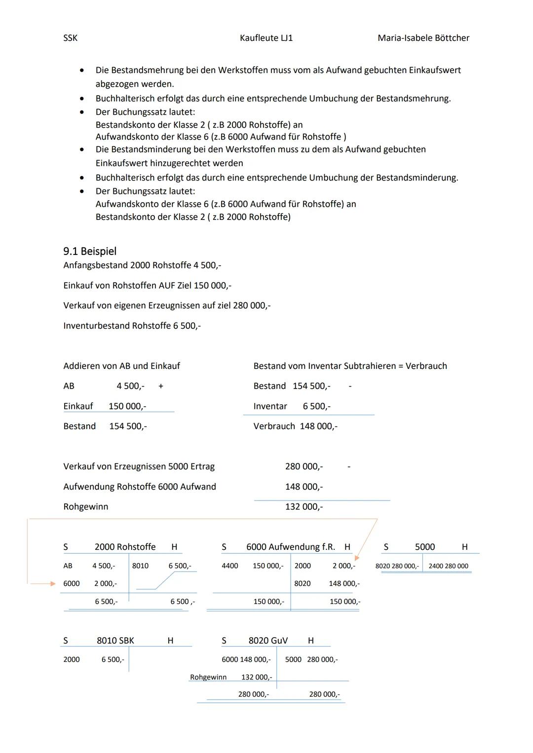 2022
SSK Klausur 1
Zusammenfassung
Böttcher, Maria-Isabele SSK
Inhalt
2. Inventur
1. Aufgaben der Buchführung.
1.1 Buchführung als Instrumen