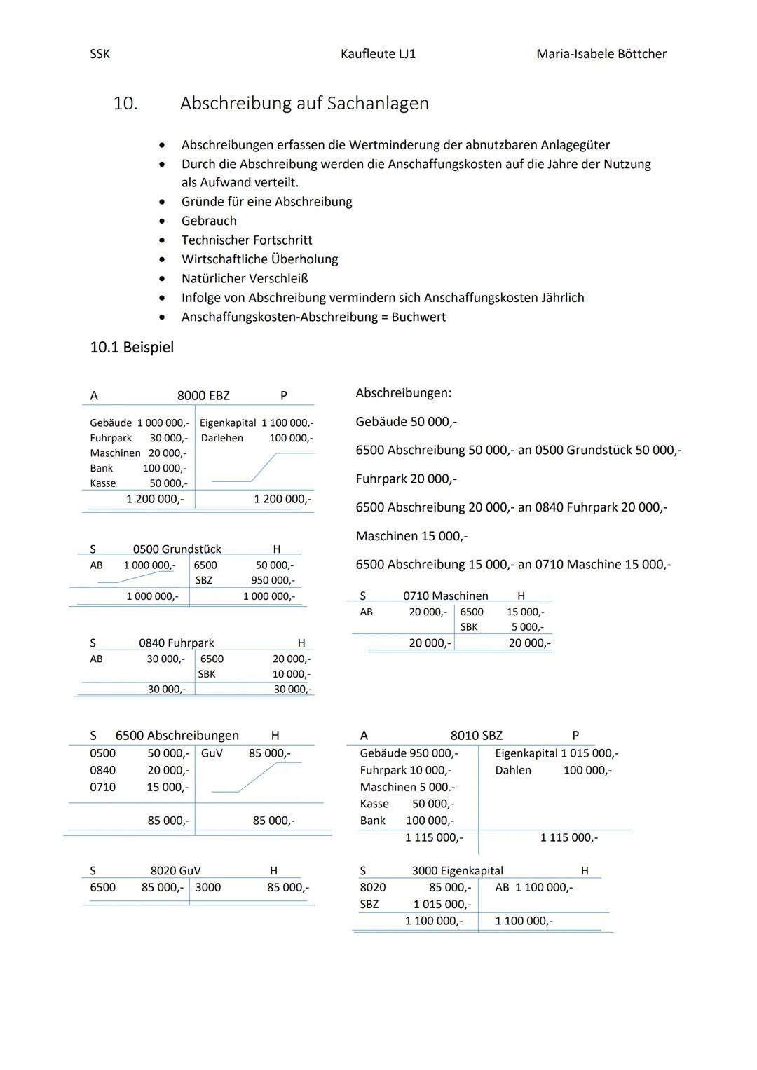 2022
SSK Klausur 1
Zusammenfassung
Böttcher, Maria-Isabele SSK
Inhalt
2. Inventur
1. Aufgaben der Buchführung.
1.1 Buchführung als Instrumen