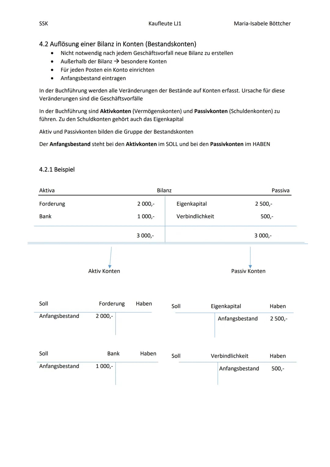 2022
SSK Klausur 1
Zusammenfassung
Böttcher, Maria-Isabele SSK
Inhalt
2. Inventur
1. Aufgaben der Buchführung.
1.1 Buchführung als Instrumen