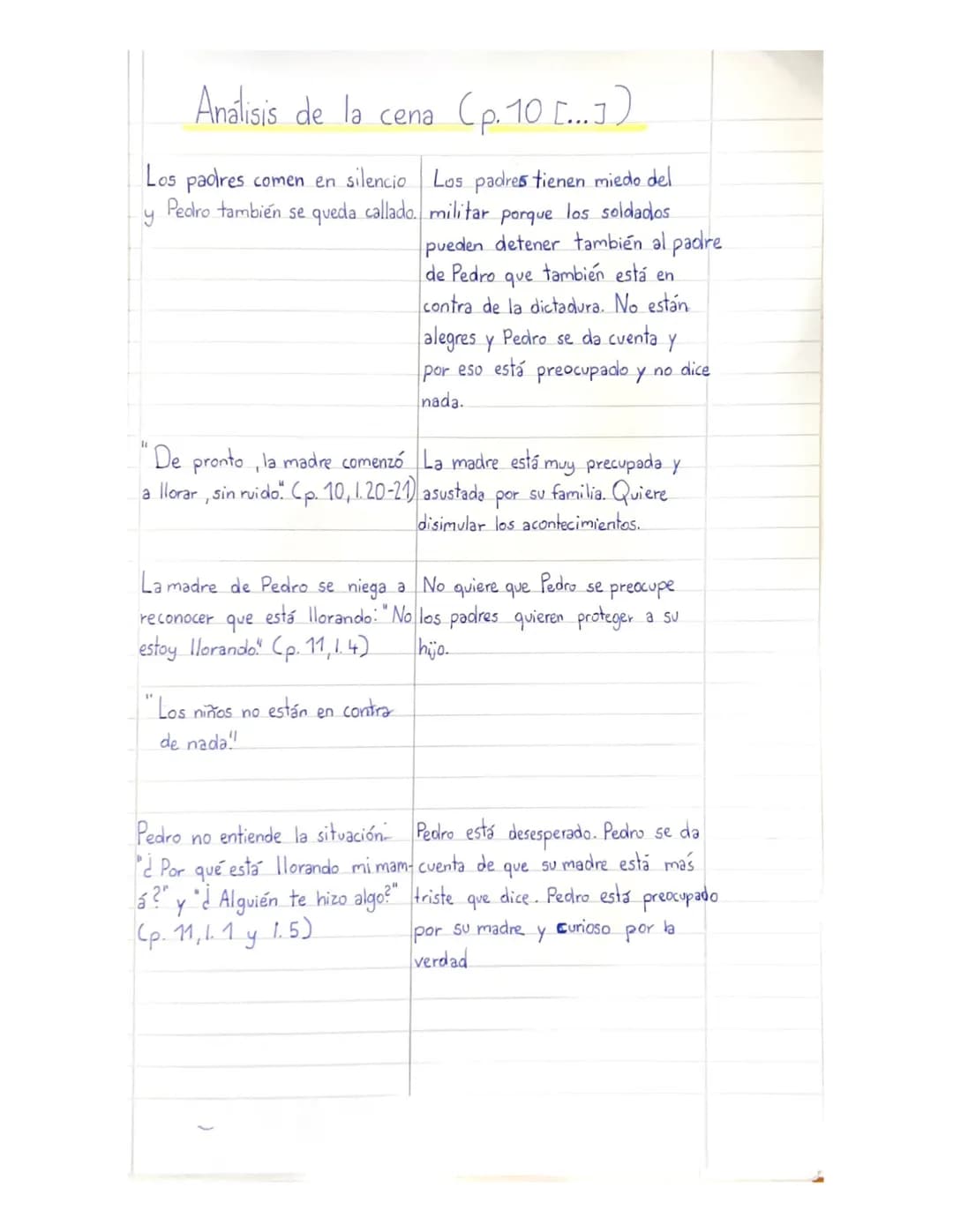 Analisis de la cena (p. 10 [...])
Los padres comen en silencio Los padres tienen miedo del
Pedro también se queda callado. militar porque lo