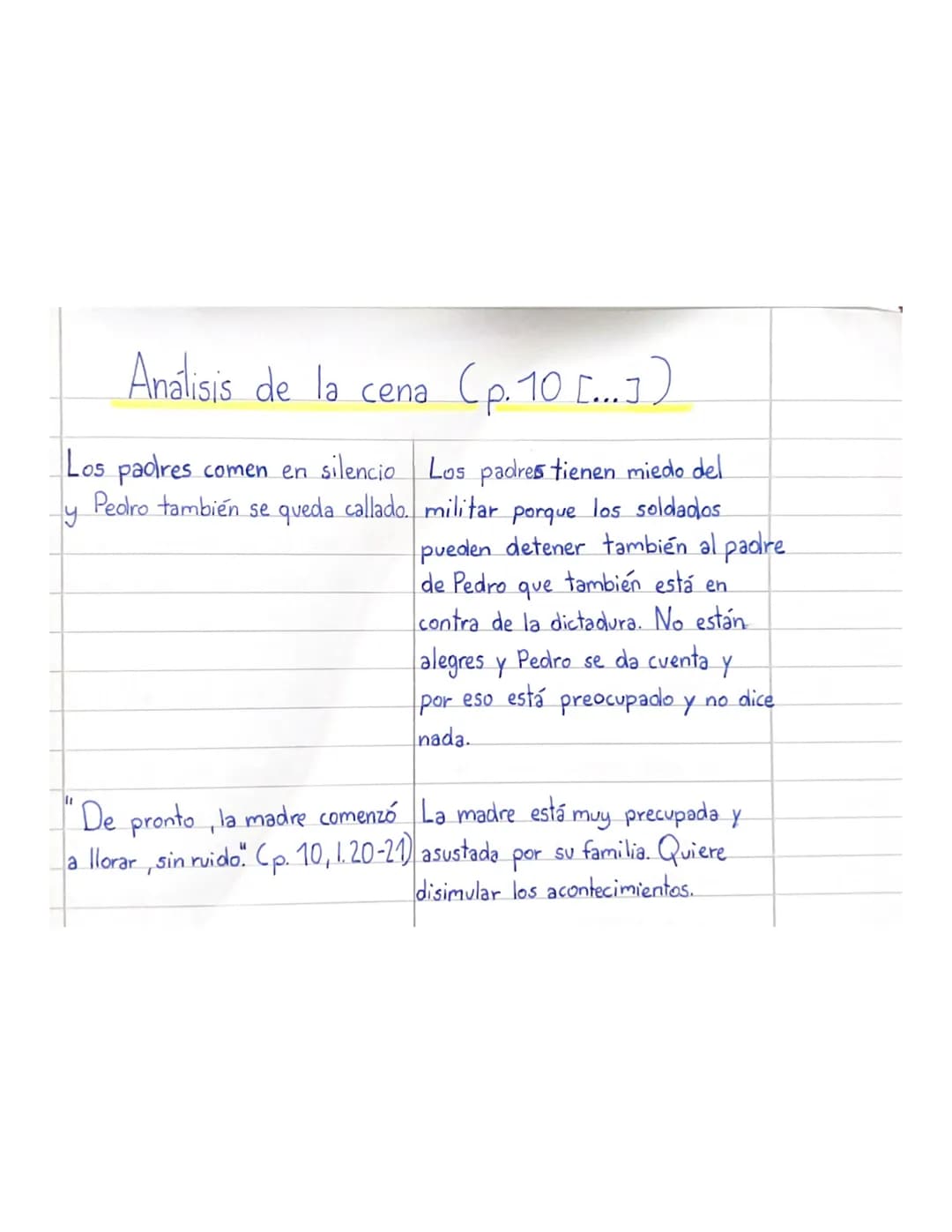 Analisis de la cena (p. 10 [...])
Los padres comen en silencio Los padres tienen miedo del
Pedro también se queda callado. militar porque lo