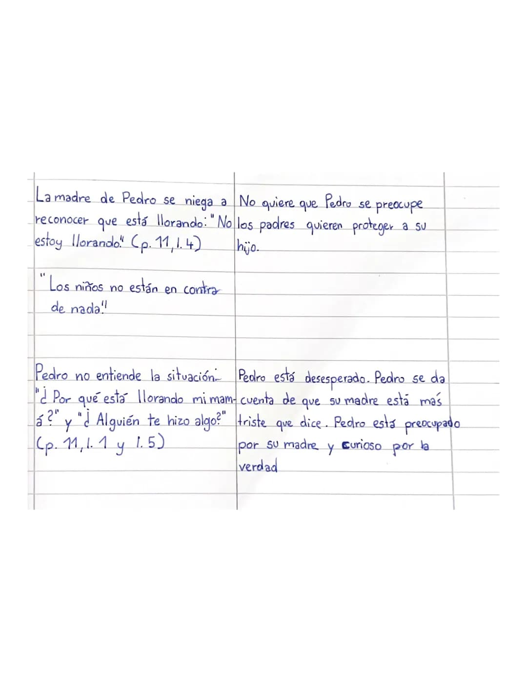 Analisis de la cena (p. 10 [...])
Los padres comen en silencio Los padres tienen miedo del
Pedro también se queda callado. militar porque lo