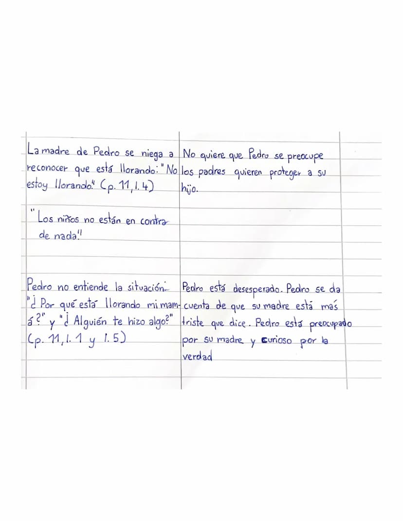 Analisis de la cena (p. 10 [...])
Los padres comen en silencio Los padres tienen miedo del
Pedro también se queda callado. militar porque lo