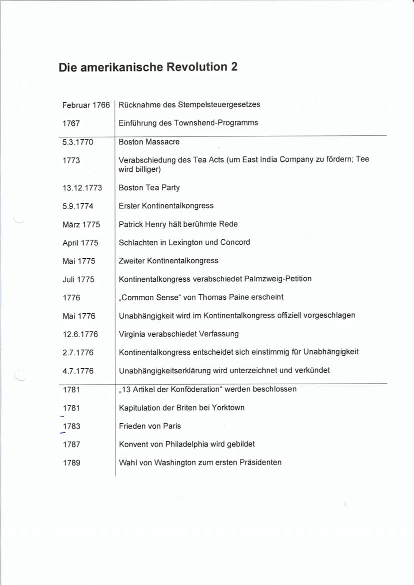 Die Amerikanische Revolution 1
1607
1612
1619
1620
1621
1651
1745
1754-1763
1756-1763
- Gründung von Jamestown
- Start es Tabakanbaus in Jam