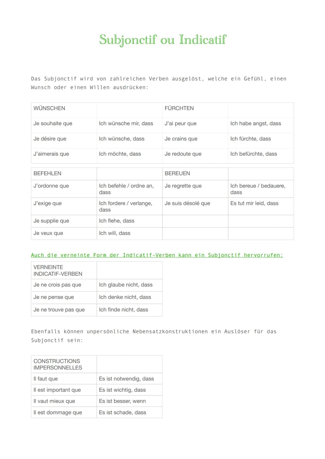 Das Subjonctif ist keine Zeit, sondern ein Modus des Verbs.
Es drückt ein Gefühl oder eine Wertung aus.
Es wird durch einen Wunsch, eine Not