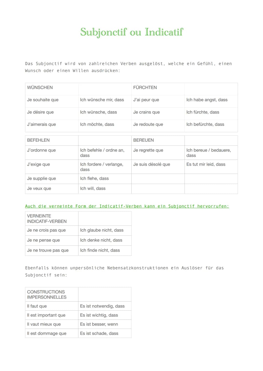 Das Subjonctif ist keine Zeit, sondern ein Modus des Verbs.
Es drückt ein Gefühl oder eine Wertung aus.
Es wird durch einen Wunsch, eine Not