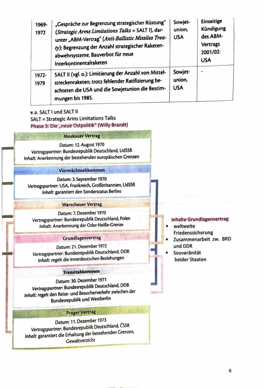 Zusammenfassung Geschichte Klausur 4 uxametha
perterba gruhennh? ob cemo suen <-nedhate nequesitos vom ramml
Der dt. Umgang mit der Vergange