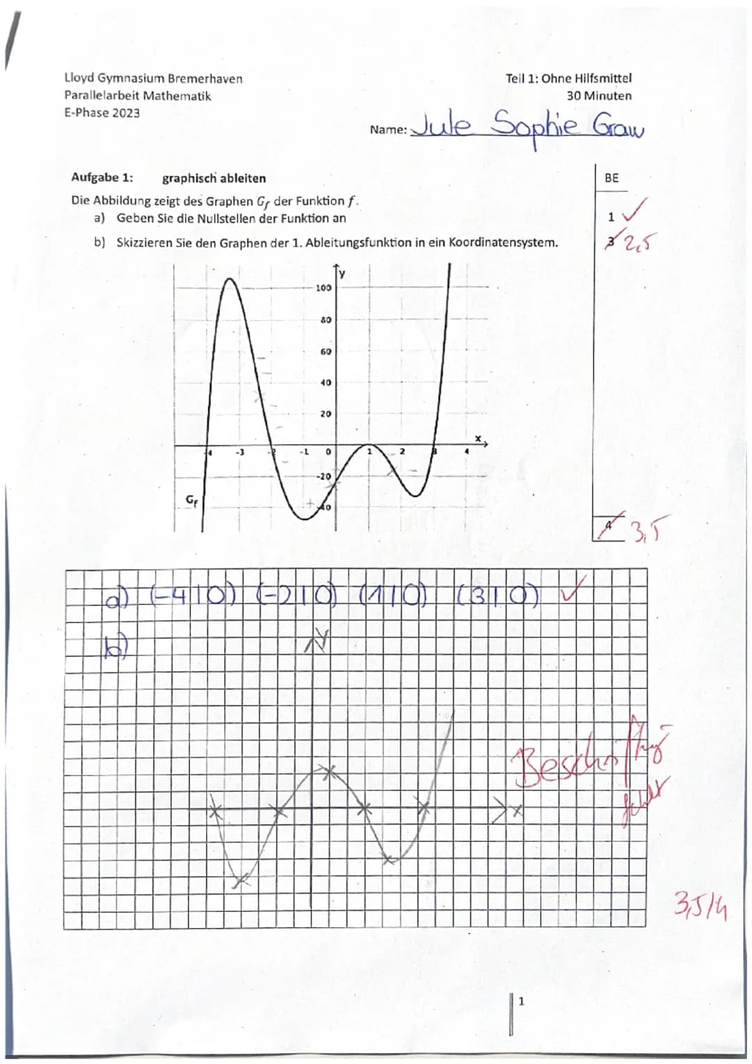 Jule Sophie Gra
Nr. 1a
Um den Ursprung zu testen müsste
man in die Funktion 0 als x einsetzen.
und es ist schnell zu sehen, dass
das Ergebni