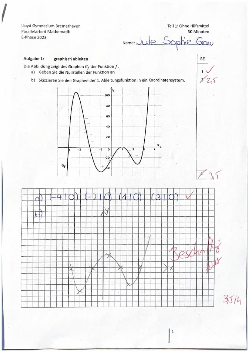 Jule Sophie Gra
Nr. 1a
Um den Ursprung zu testen müsste
man in die Funktion 0 als x einsetzen.
und es ist schnell zu sehen, dass
das Ergebni
