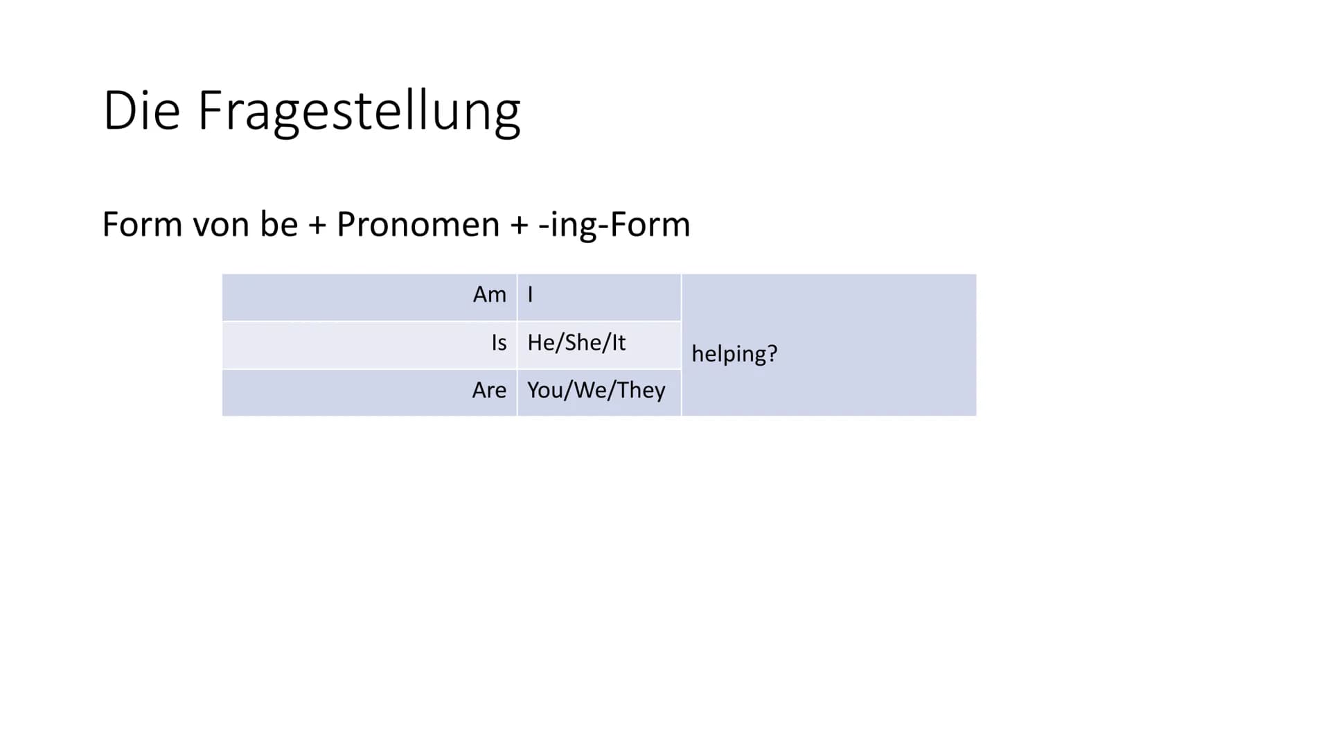Present Progressive Inhalt
Bildung
• Bildung der -ing-Form
Beispiel
●
●
●
●
Die Verneinung
Die Fragestellung
Gebrauch
Quelle Bildung
Das Pre