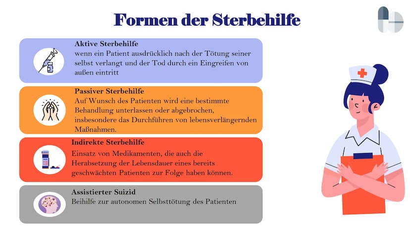 Ethisches
Fallbeispiel:
Sterbehilfe
Kantische Ethik und Utilitarismus Inhaltsverzeichnis
●
●
●
●
Sterbehilfe - Definition
Formen der Sterbeh