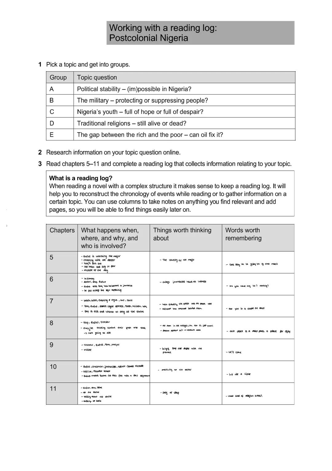 Getting into the novel - thrilling or confusing?
1 Pick a quote from chapter 1 and make suggestions. What do we find out about the
narrator/