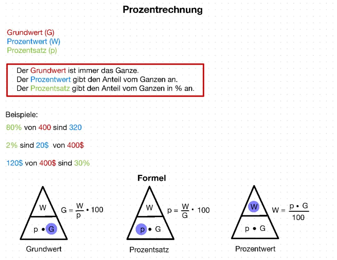 Prozentrechnung 