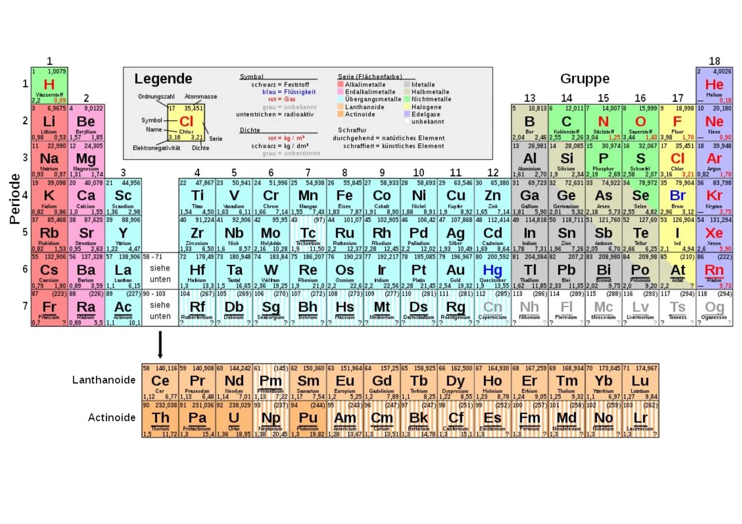 Elektronegativität
Definition
Die Elektronegativität (EN) ist ein Maß für die Fähigkeit eines Atoms
das gemeinsame Elektronenpaare in einer 