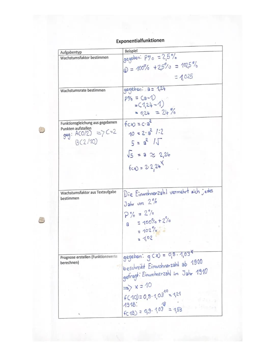 Exponentialfunktionen