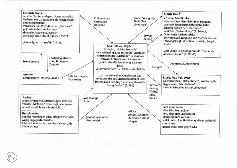Gemeinsamkeiten und Unterschiede des Gesundheitsbegriffs
der WHO und bei Kramer
Gemeinsame Grunddefinition:
Gesundheit ist ein Zustand des v