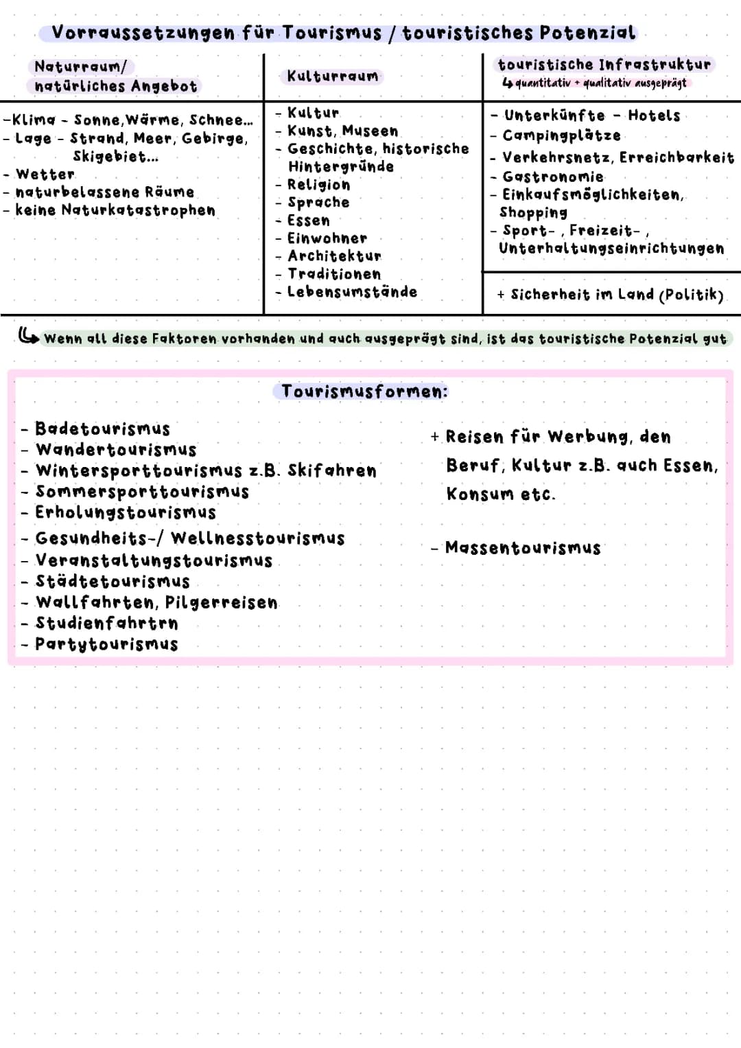 Tourismus Lernzettel 