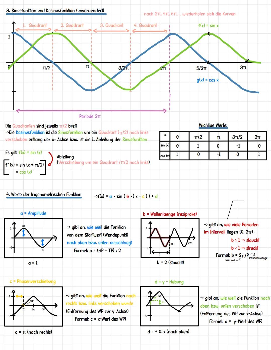ternzettet von majd alasmar

MATHE

Trigonometrische funktionen

Lernzettel zu trigonometrischen Funktionen: Sinusfunktion und Kosinusfuktio