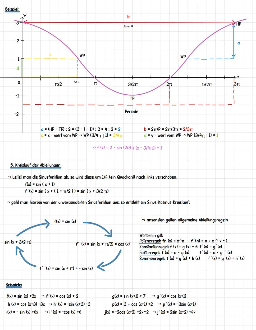 ternzettet von majd alasmar

MATHE

Trigonometrische funktionen

Lernzettel zu trigonometrischen Funktionen: Sinusfunktion und Kosinusfuktio