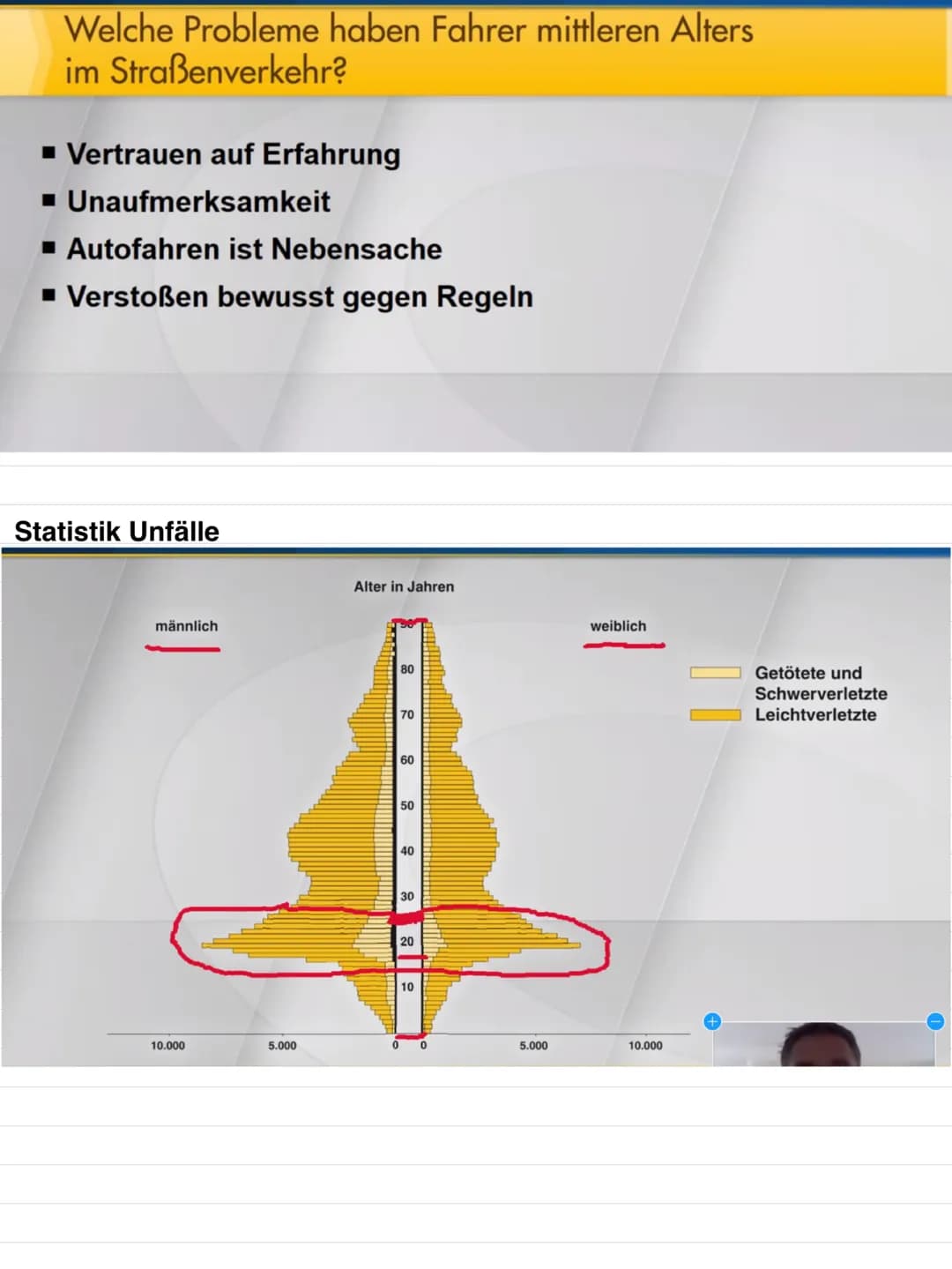 Thema 12
Lebenslanges Lernen/Folgen von Verstößen gegen Verkehrsvorstriften
Zahlen, Daten, Fakten
Alle 80 Sekunden
...ein Verunglückter Verk
