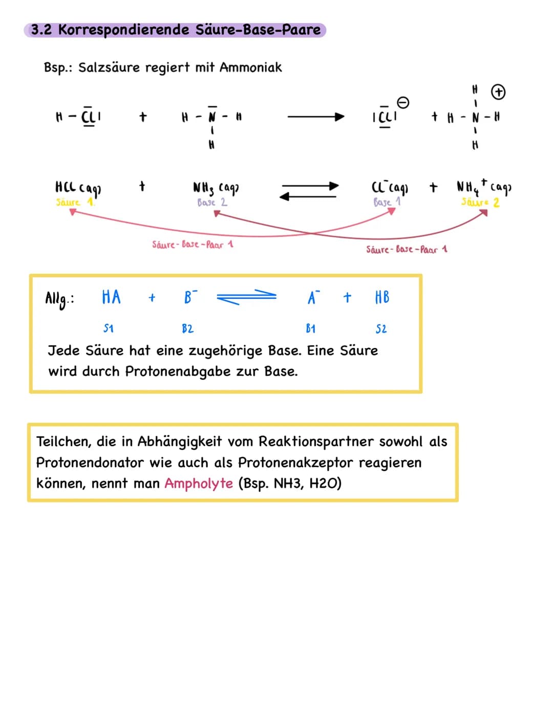 3.1 Säure-Base-Theorie nach Brönsted
Leitet man Chlorwasserstoff in Wasser entstehen hydratisierte Ionen:
8
ICL - H
H-Brücke
+
H-Brücke
Chlo