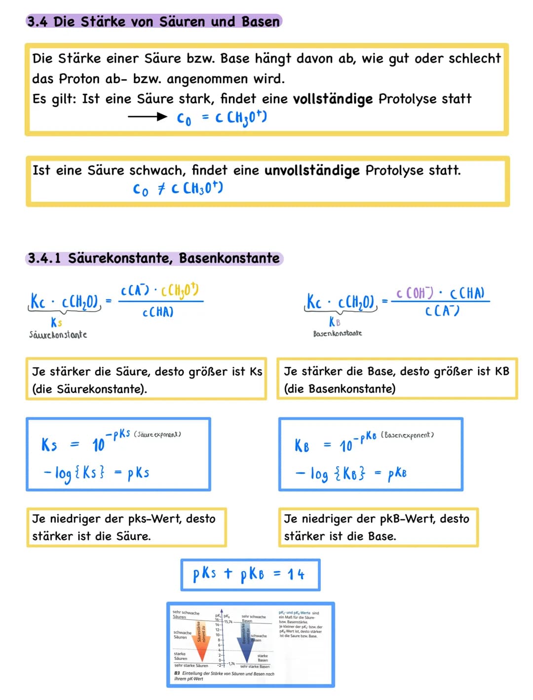 3.1 Säure-Base-Theorie nach Brönsted
Leitet man Chlorwasserstoff in Wasser entstehen hydratisierte Ionen:
8
ICL - H
H-Brücke
+
H-Brücke
Chlo