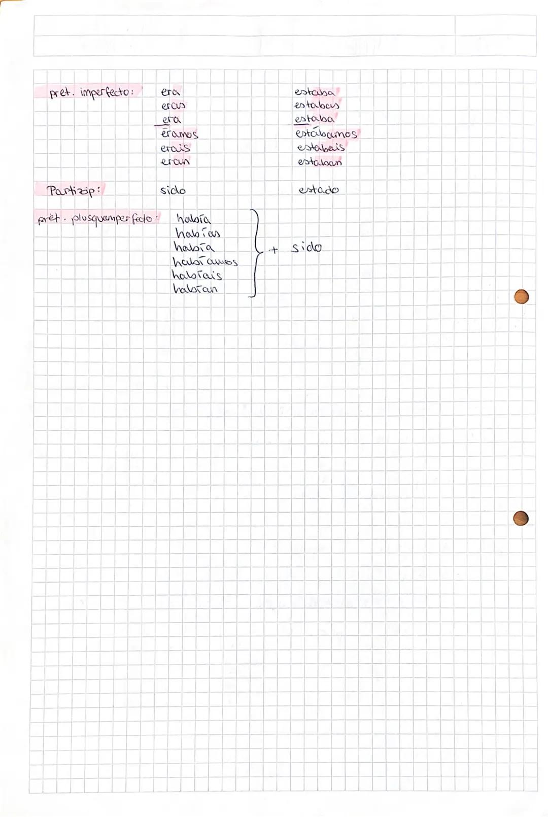 Spanisch Grammatiktest
Bildung) konjugierte Form von
ser"
O
->•
das Partizip ist veränderlich
01-0s: à 1-as
• Kann
Bsp.:
• Urheber kann mit 