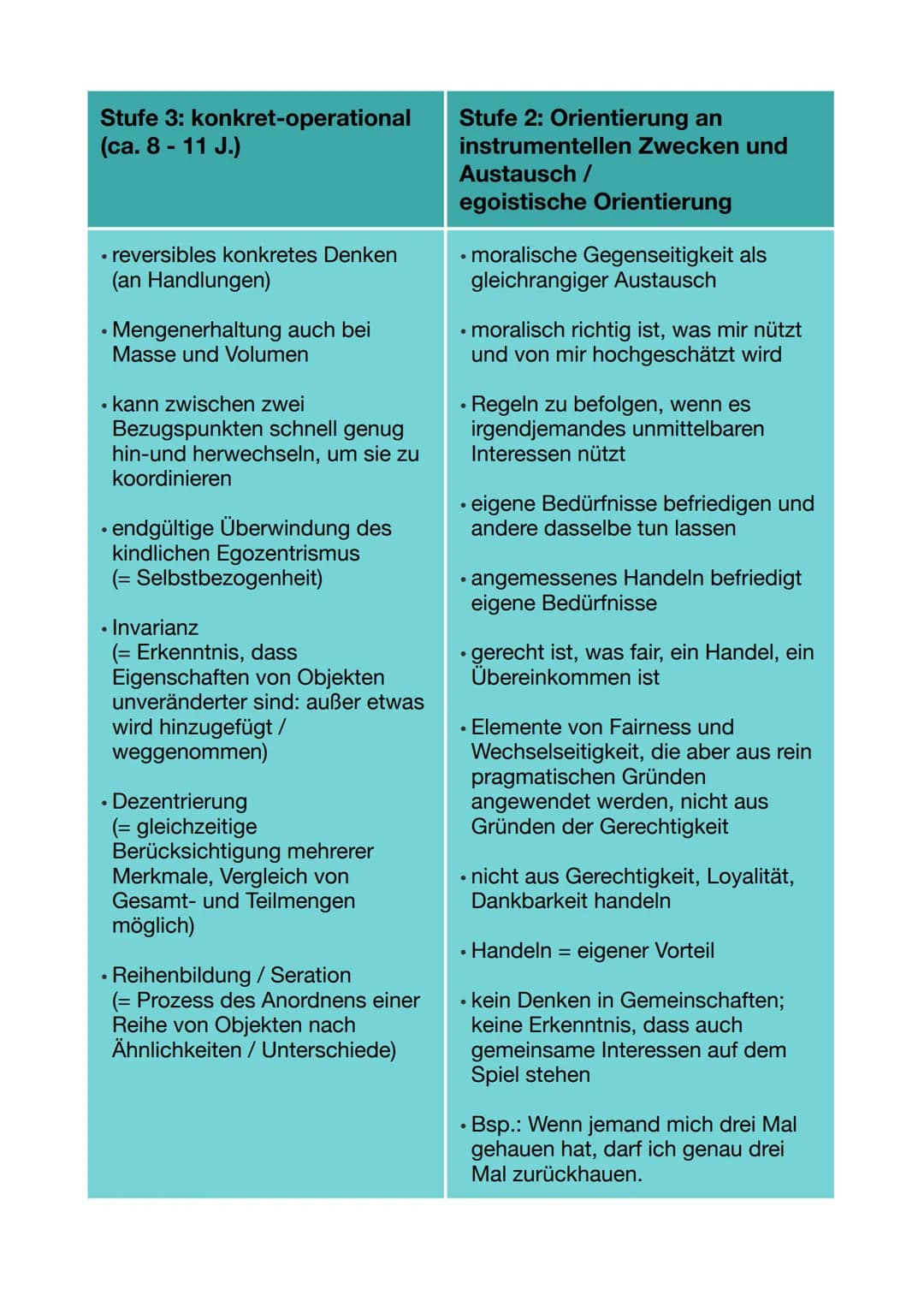 Stufen der
kognitiven Entwicklung
(Jean Piaget)
Stufe 1: sensomotorisch
(ca. 0 - 2 J.)
Stufe 2: präoperational
(ca. 3 - 5 J.)
• physikalisch