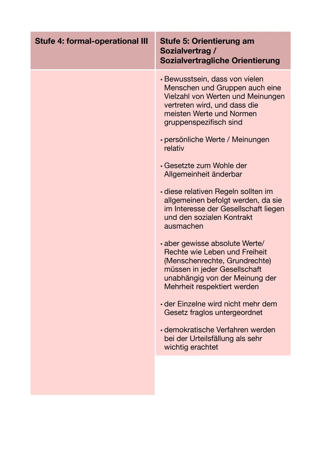 Stufen der
kognitiven Entwicklung
(Jean Piaget)
Stufe 1: sensomotorisch
(ca. 0 - 2 J.)
Stufe 2: präoperational
(ca. 3 - 5 J.)
• physikalisch