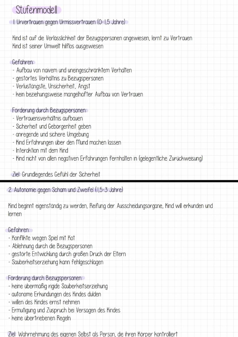 Erik Erikson
Psychosoziale Entwicklung
Einleitung/Hauptinformation
Das Entwicklungsmodell von Erikson beschreibt einen epigenetischen Prozes