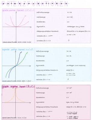 Know Oberstufe ganzrationale Funktionen, Nullstellen, Ableitungen etc. thumbnail