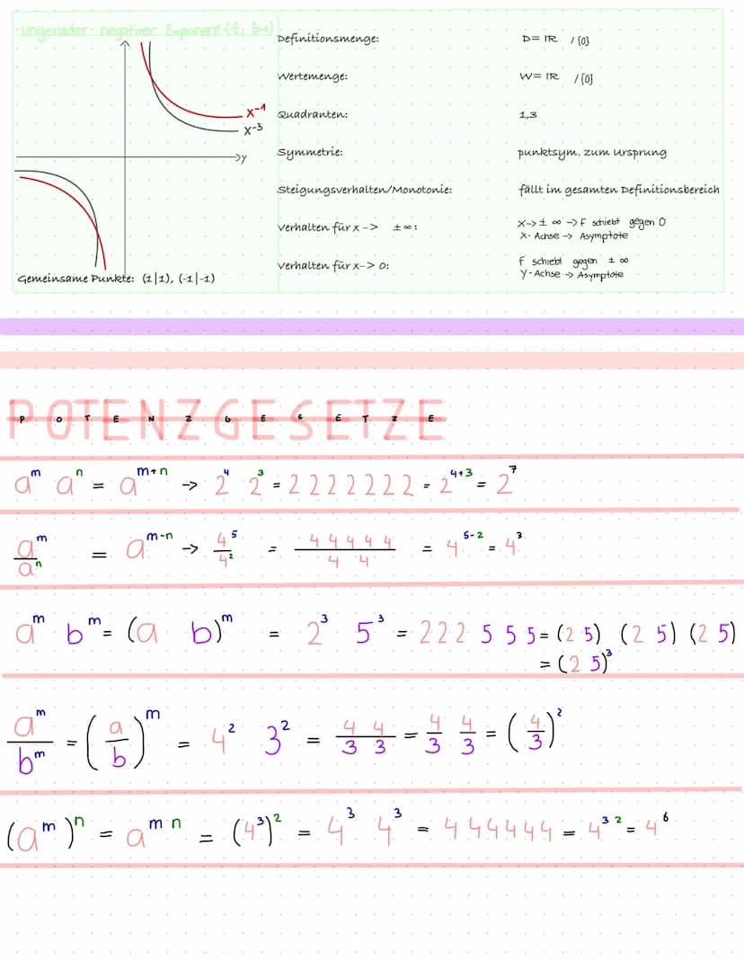 POTENZFUNKTIONEN
gerader positiver Exponent (x",x²..)
Gemeinsame Punkte: (0/0), (1/1), (-11)
ungerader positiver Exponent (x₁x³₁x³)
Gemeinsa
