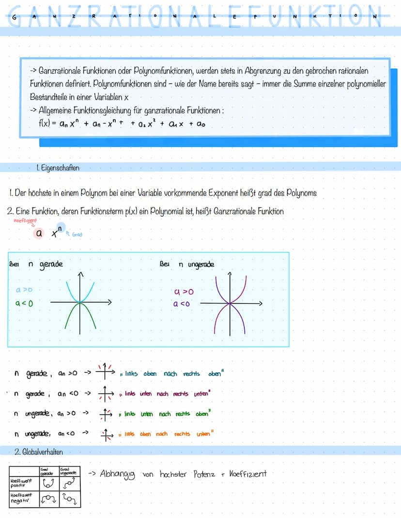 POTENZFUNKTIONEN
gerader positiver Exponent (x",x²..)
Gemeinsame Punkte: (0/0), (1/1), (-11)
ungerader positiver Exponent (x₁x³₁x³)
Gemeinsa